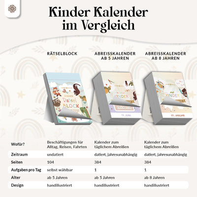 Abreißkalender für Kinder – 365 Tage Spiel, Spaß & Lernen - Jahresunabhängig